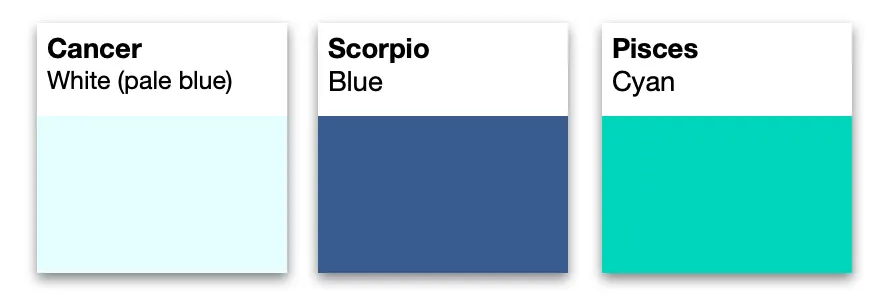 Water signs image by author.