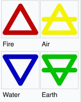 The usual associations between classical elements and color.