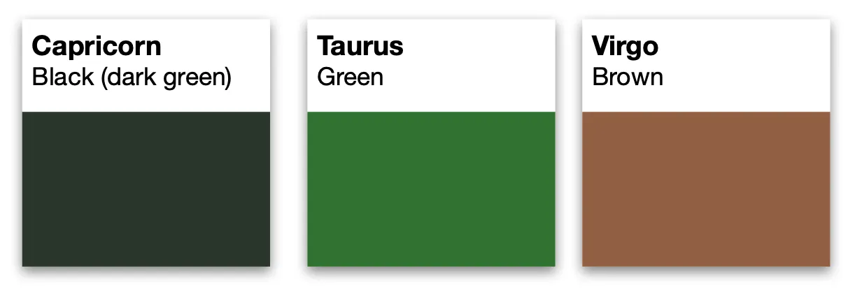 Earth signs image by author.