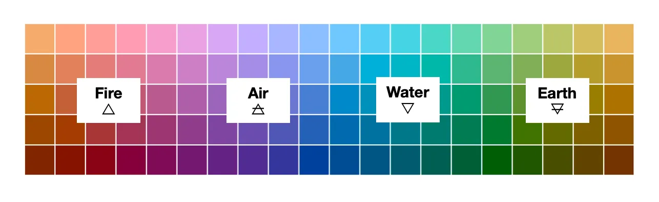 Proposed elemental color associations as ranges.