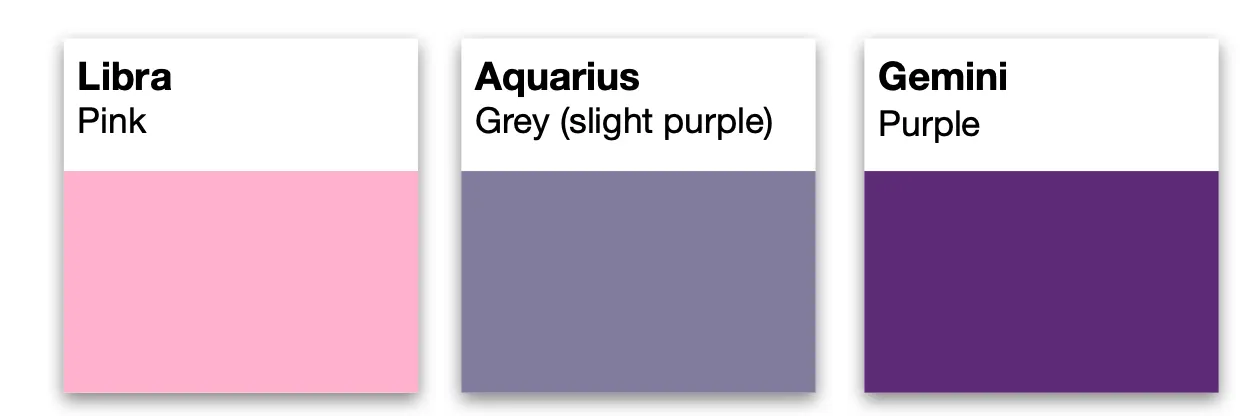 Air signs image by author.